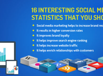 advanced social media marketing